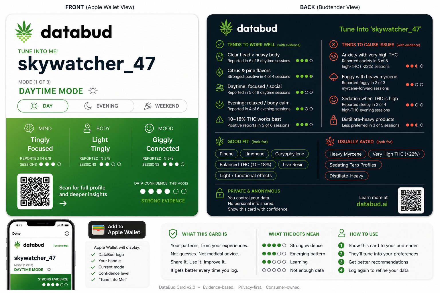 DataBud Card - your cannabis patterns, evidence-based and consumer-owned